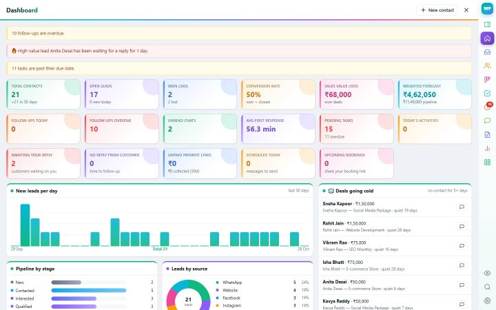 Dashboard & reports screenshot